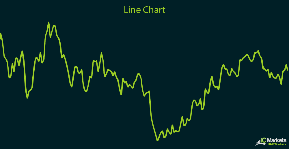 Types of Charts