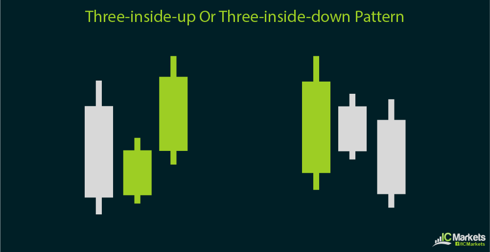 Group Candlestick Patterns