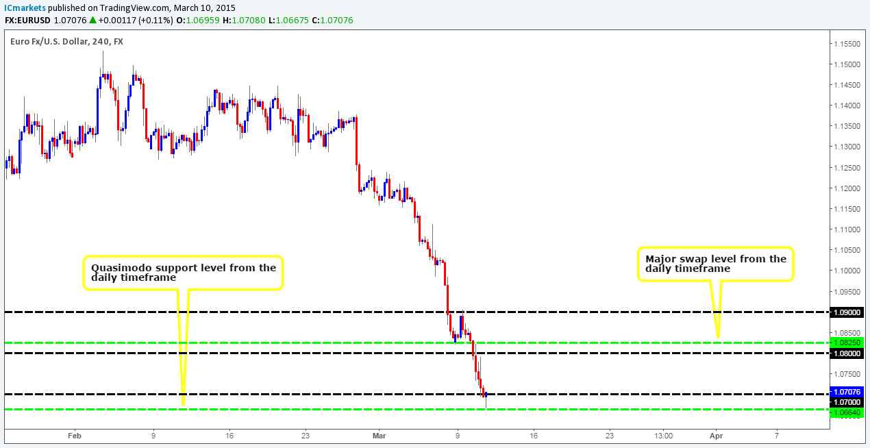 Wednesday 11th March: Daily technical outlook and review