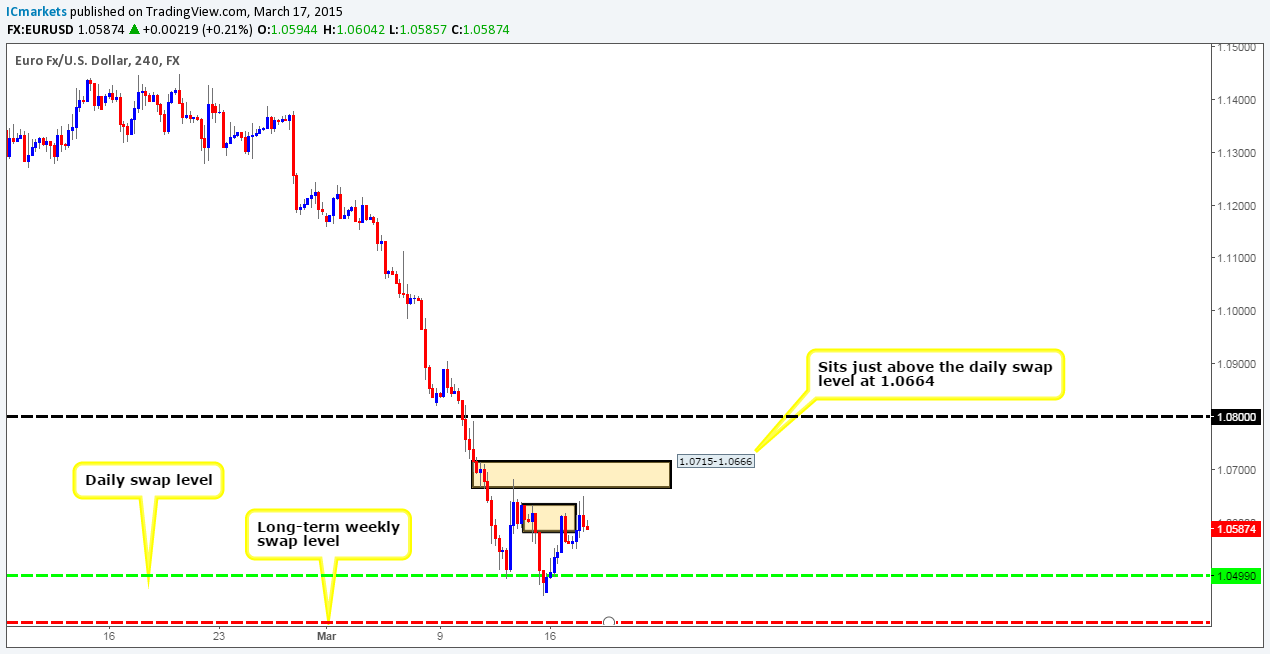 Wednesday 18th March: Market volatility should be expected today, as the FOMC and BOE take center stage