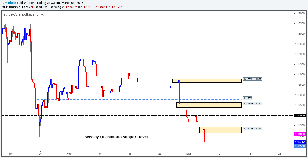 Thursday 5th March: Several high-impacting news events will likely cause volatility across major markets today.