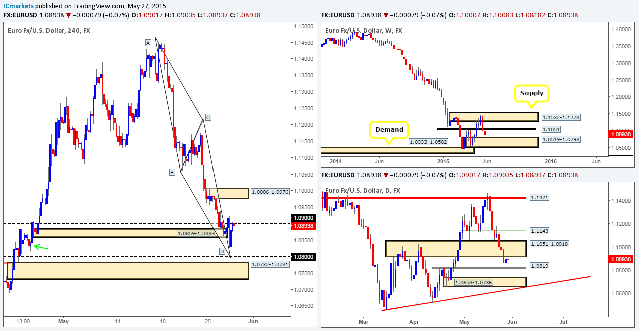 Thursday 28th May: Daily technical outlook and review.