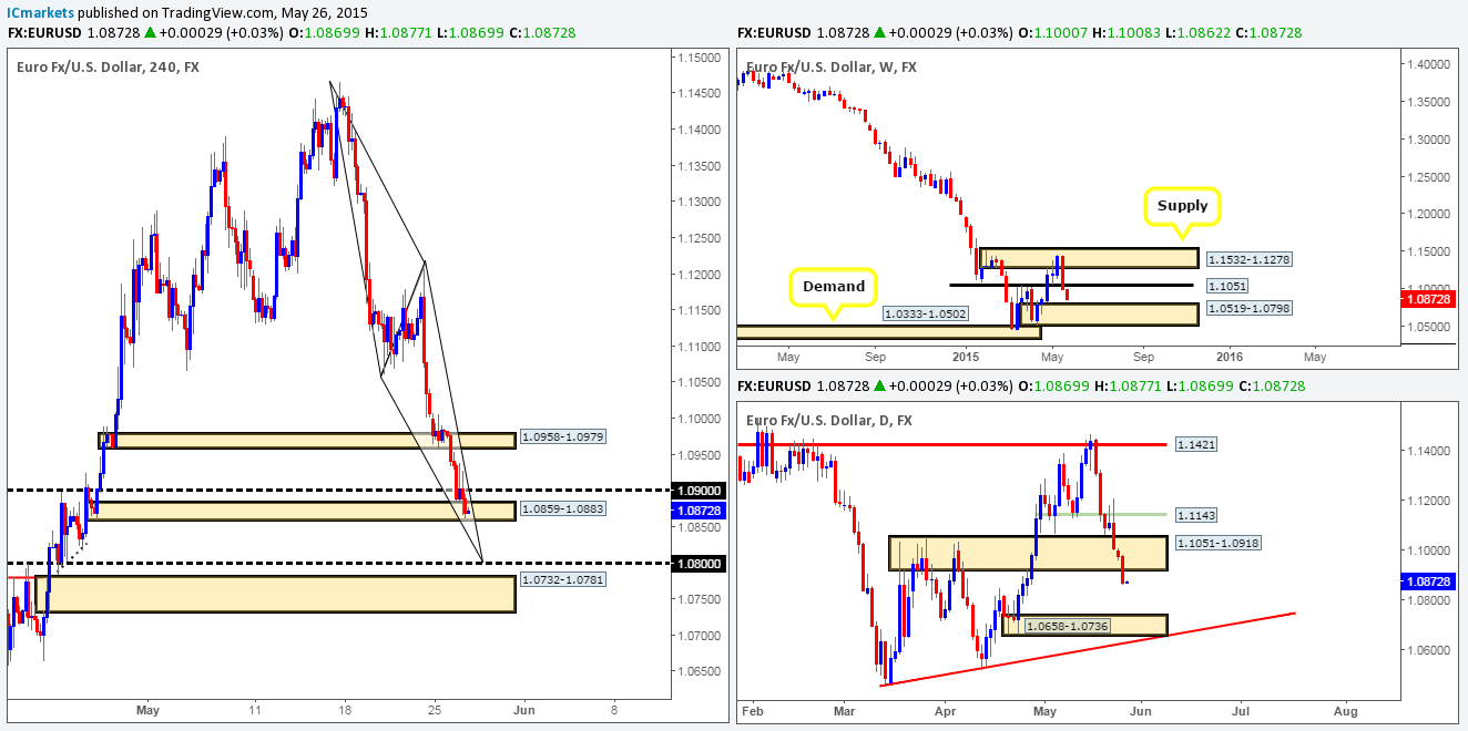 Wednesday 27th May: Daily technical outlook and review.